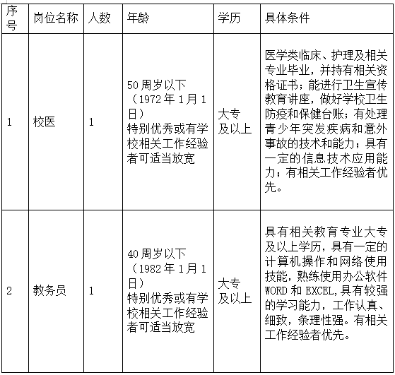 蘇州招聘