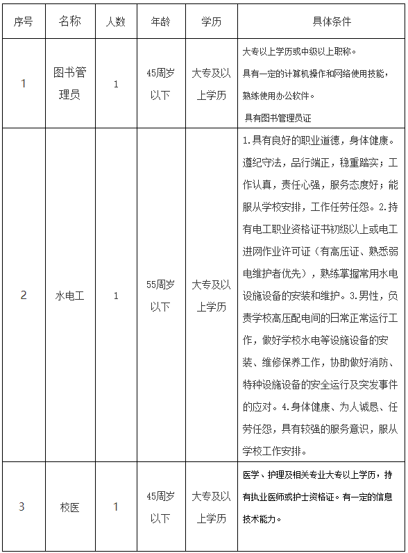 蘇州招聘