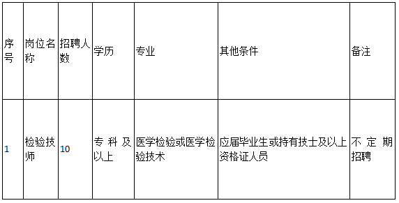 無錫醫(yī)院招聘