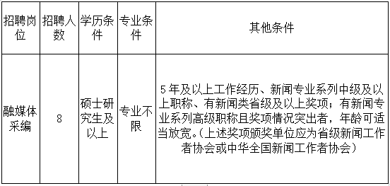 蘇州招聘