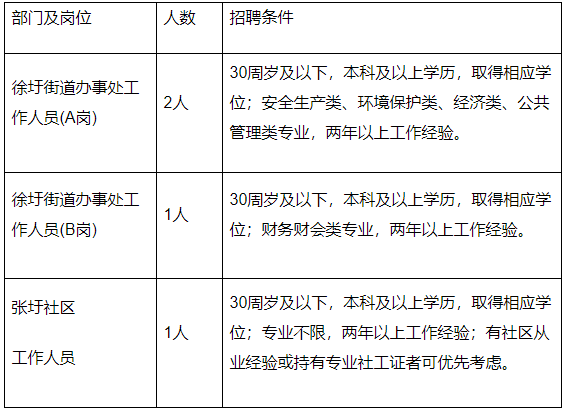 連云港招聘
