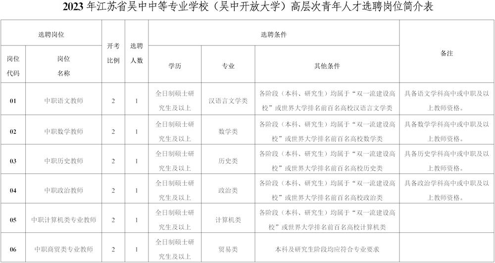 蘇州招聘